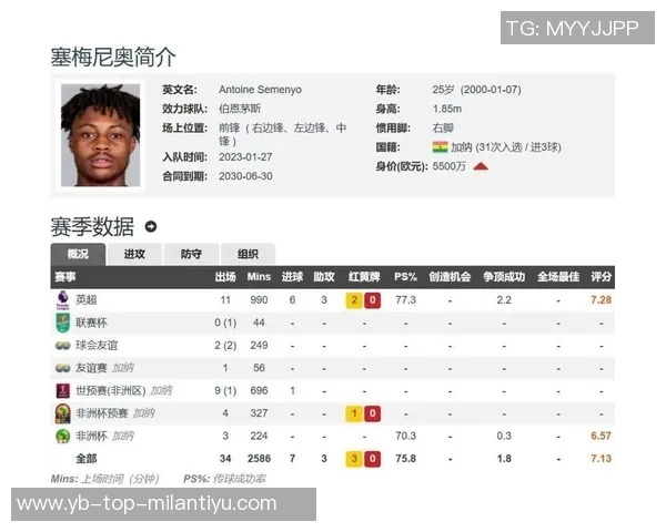 塞梅尼奥英超表现均衡左脚81射进8球右脚69射进10球