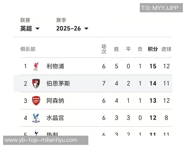 塞梅尼奥英超表现均衡左脚81射进8球右脚69射进10球